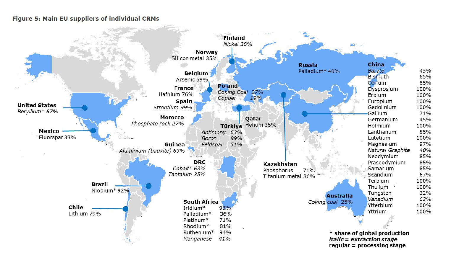 Study on the Critical Raw Materials for the EU 2023 – Final Report ...